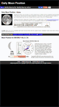 Mobile Screenshot of dailymoonposition.com